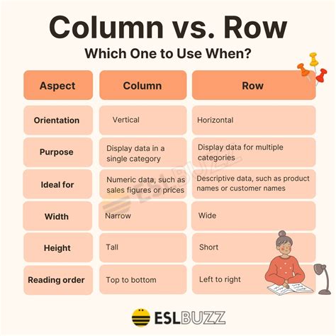 row column分別|The Ultimate Guide to Row vs Column Differences in。